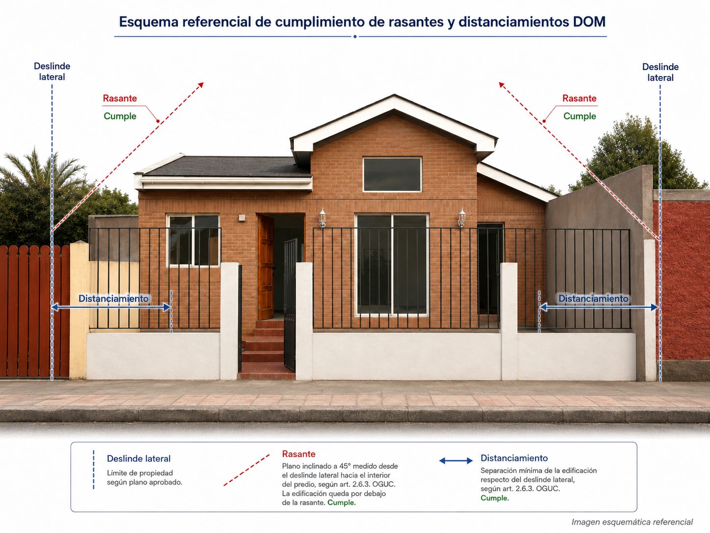 ¿Cuáles son los trámites legales necesarios para ampliar o remodelar una vivienda?